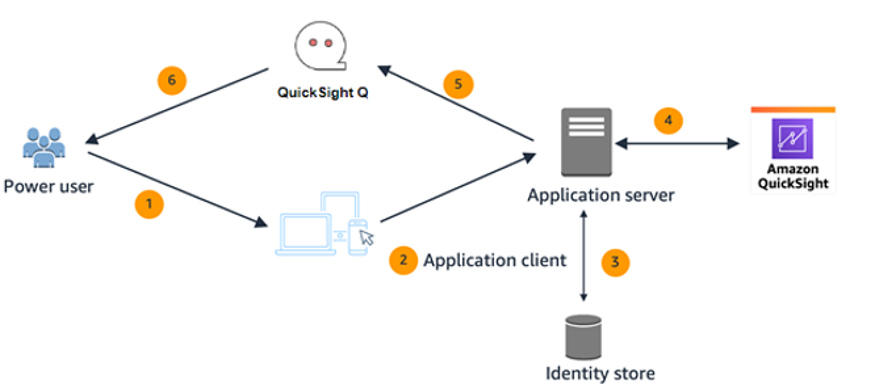 Build natural language querying capabilities in embedded analytics