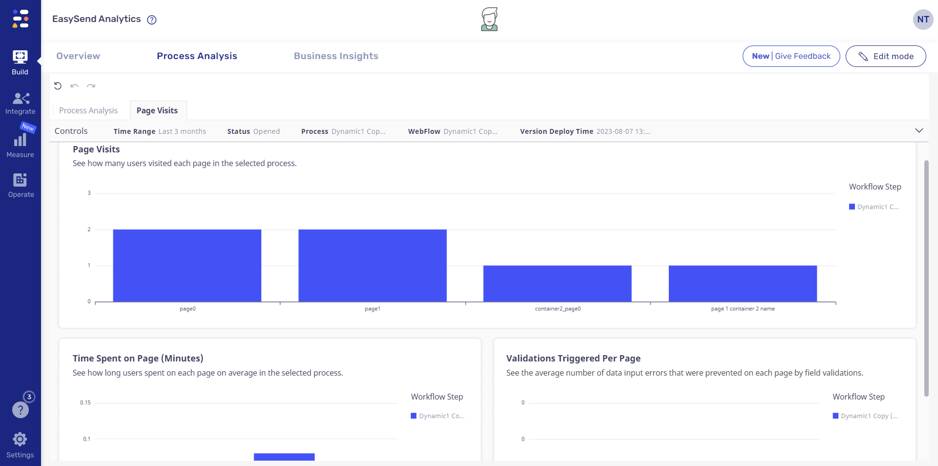 Example of our Process Analysis dashboard
