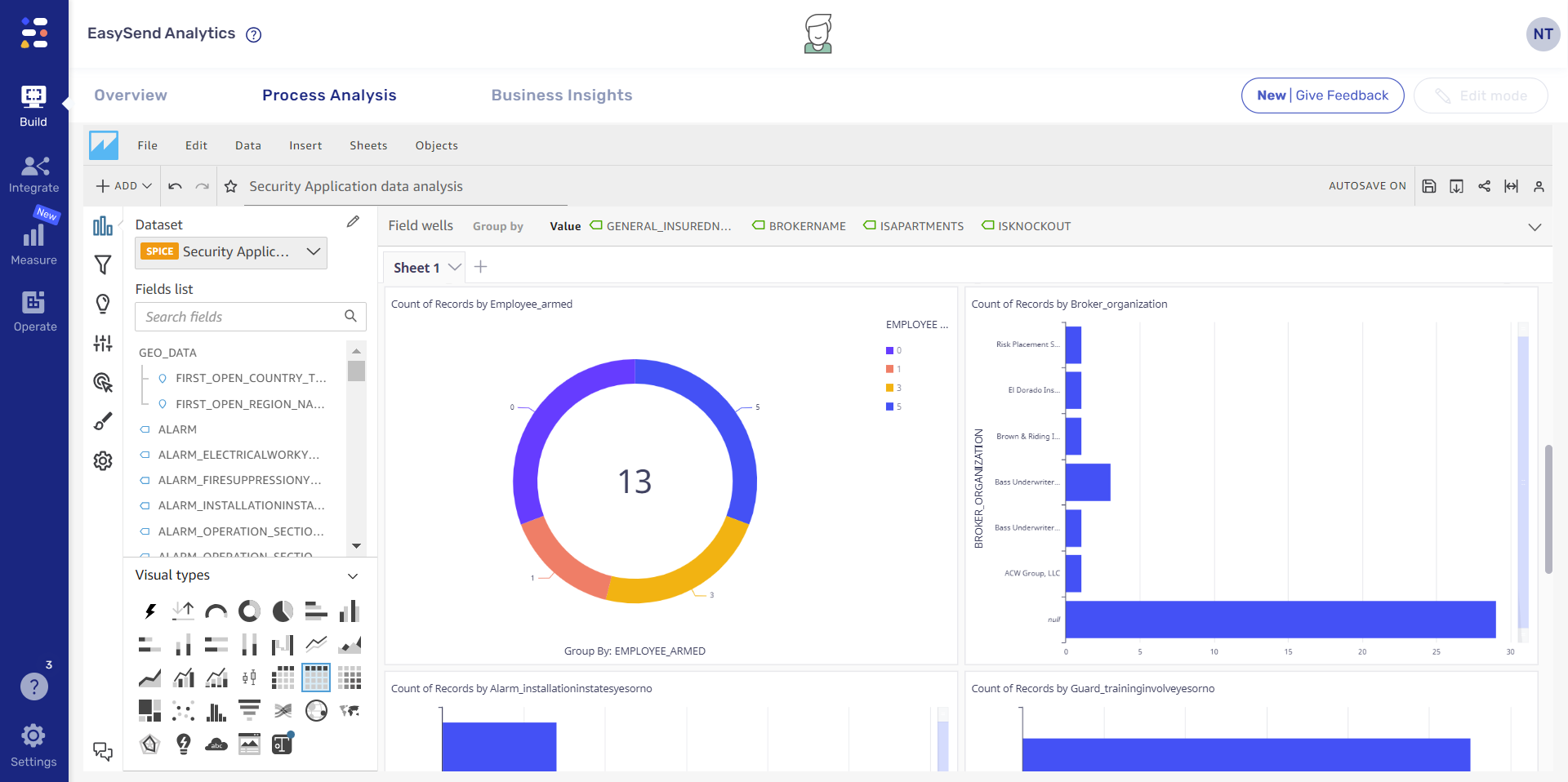Example of our Process Analysis dashboard