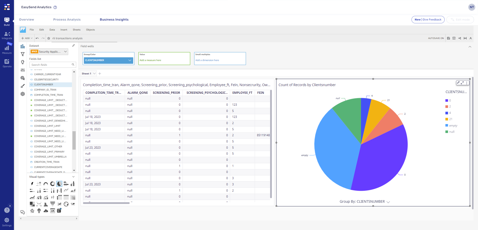 Example of our Business Insights dashboard