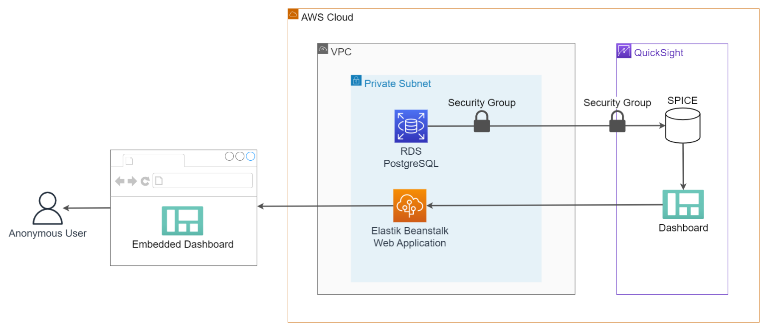 Solution Architecture