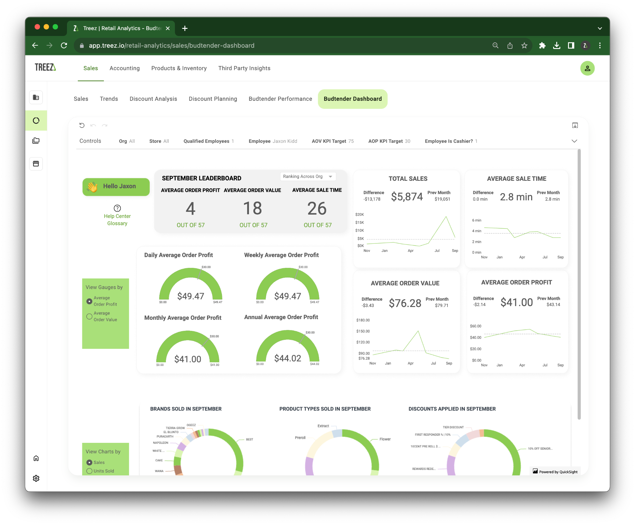Example of our Sales dashboard