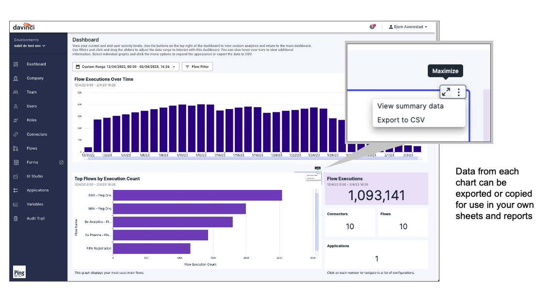 Example dashboard showing data from each chart can be exported or copied for use in your own sheets and reports