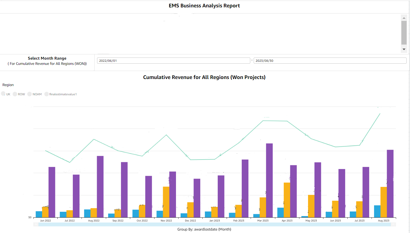 Example of our revenue and projection dashboard