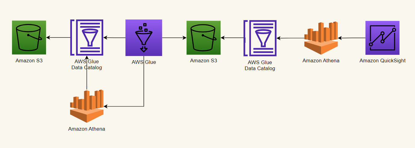 Solution Architecture