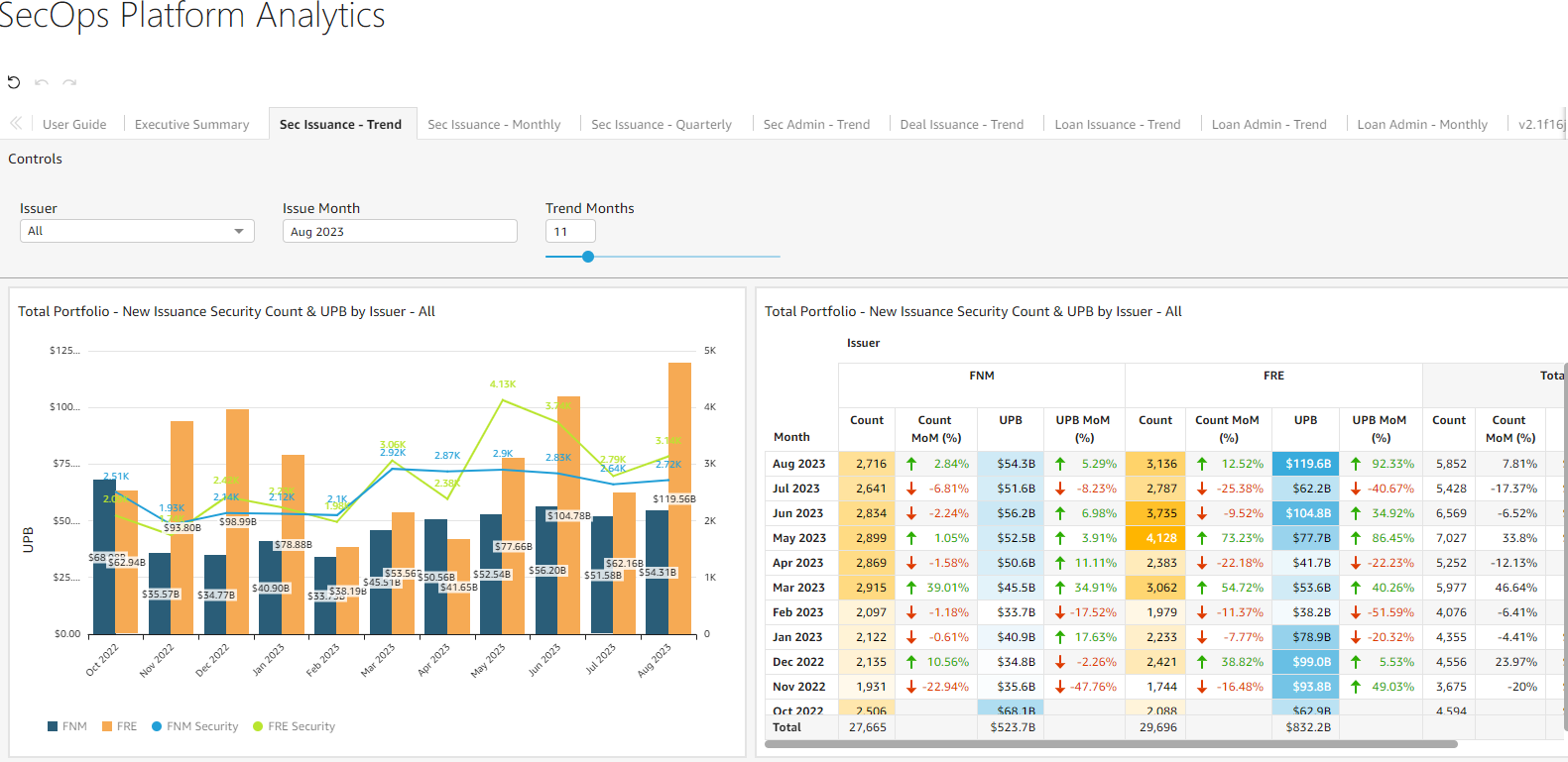 example of our UCRA (User Centric Reporting & Analytics) dashboard covering security-level new issuance activity