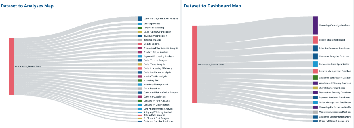 Column level dashboard 2
