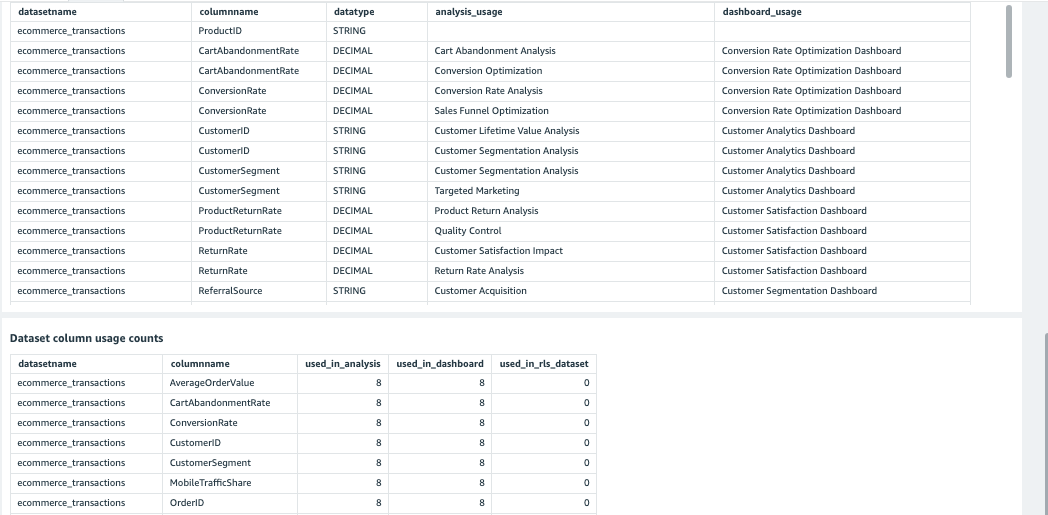 Column level dashboard 4