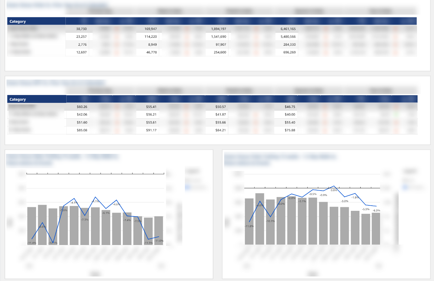 Topgolf daily sales performance dashboard