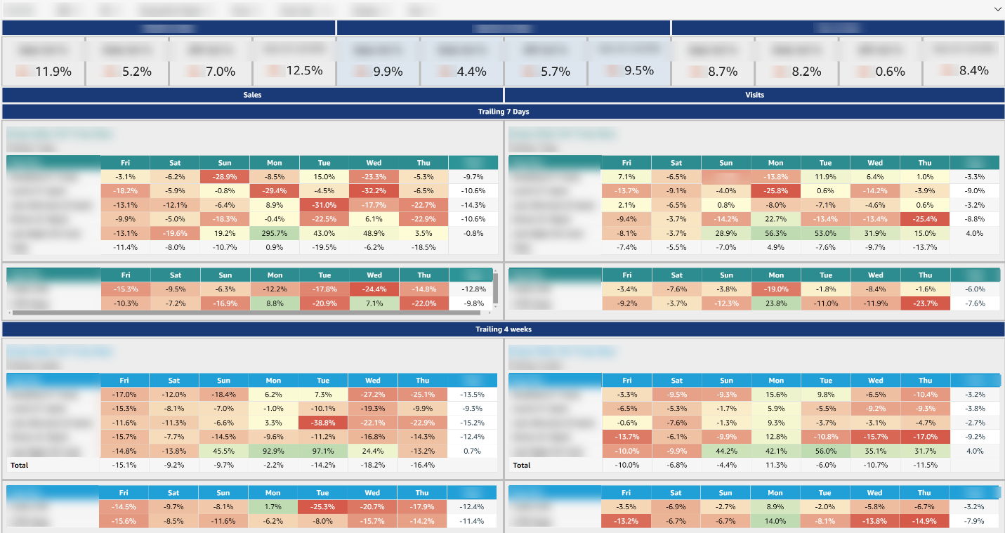 Topgolf sales insights dashboard