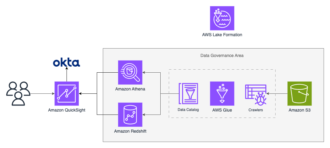 architecture diagram