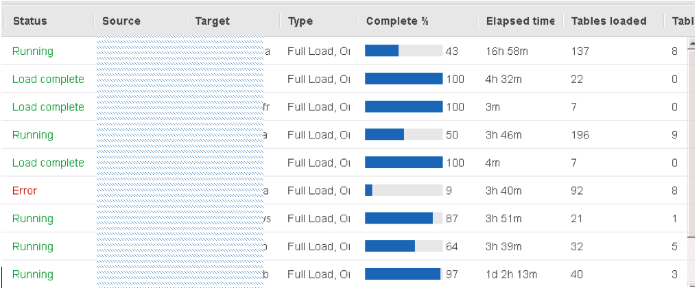 AWS DMS BLoG Pic17 - Hugo