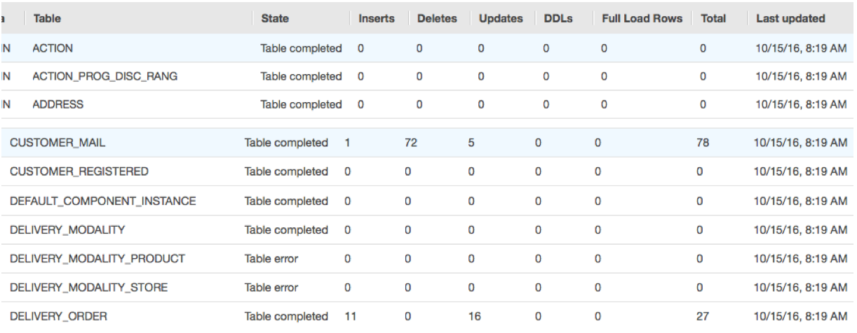 AWS DMS BLoG Pic18 - Hugo