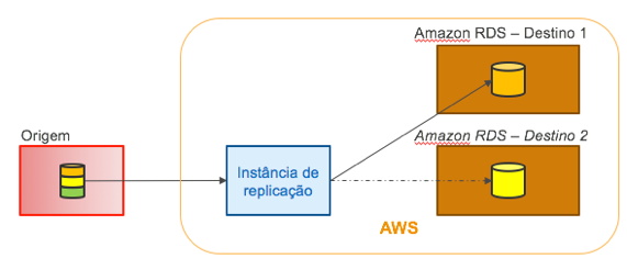 AWS DMS BLoG Pic8 - Hugo