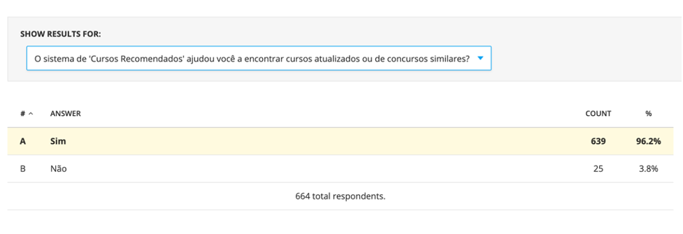 Resultados do Gran Cursos Online