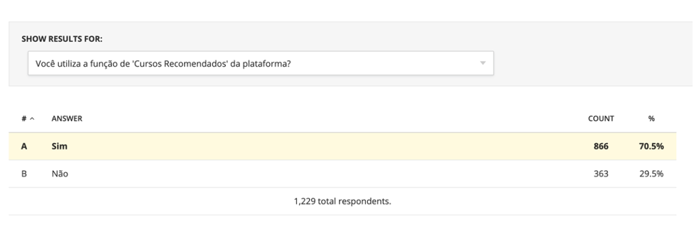 Resultados Gran Cursos Online