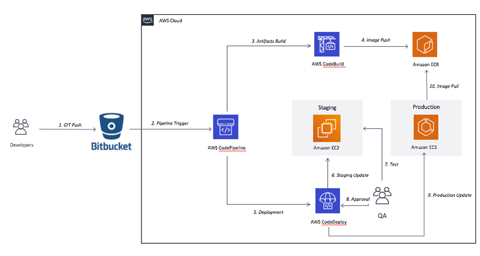 Arquitetura 1Doc Figura 2