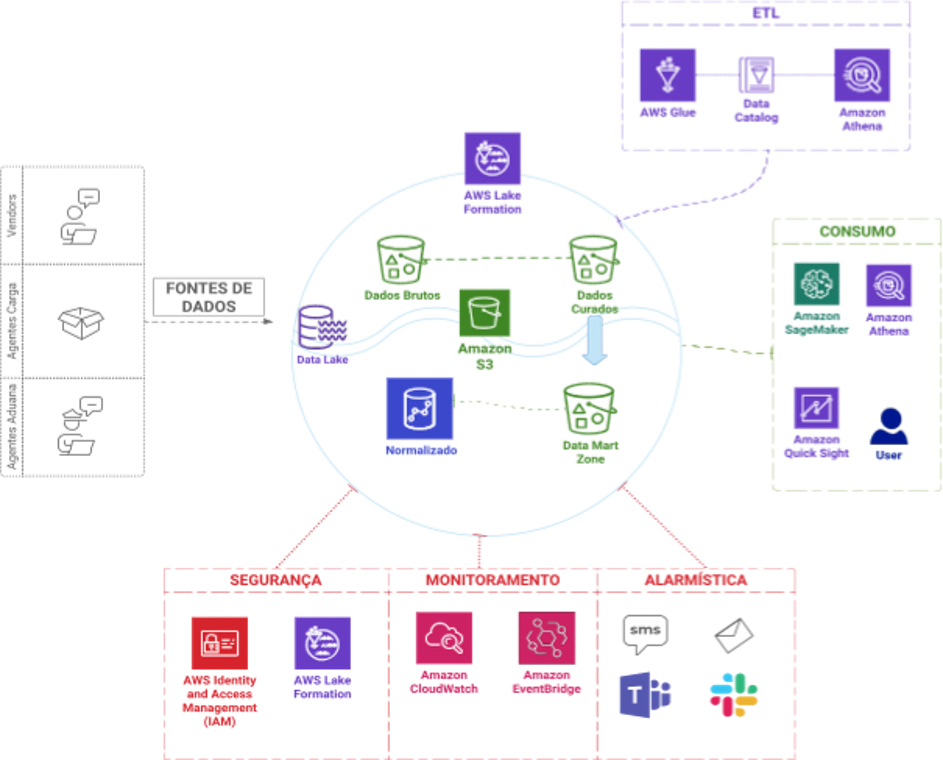 Arquiterura IPsense e Synnex