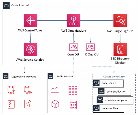 Darede C-One Arquitetura 1