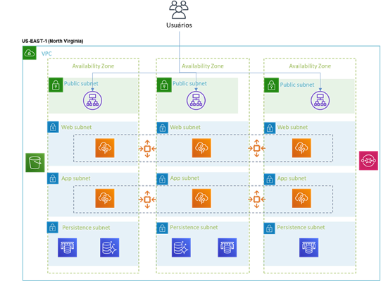 Darede C-One Arquitetura 2