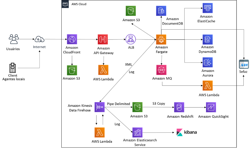 Darede C-One Arquitetura 3