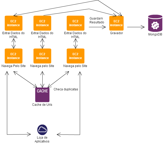Google Play Crawler Diagram