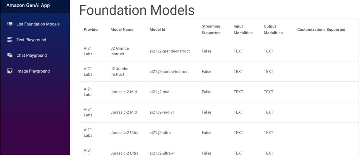 Lista Foundation Models