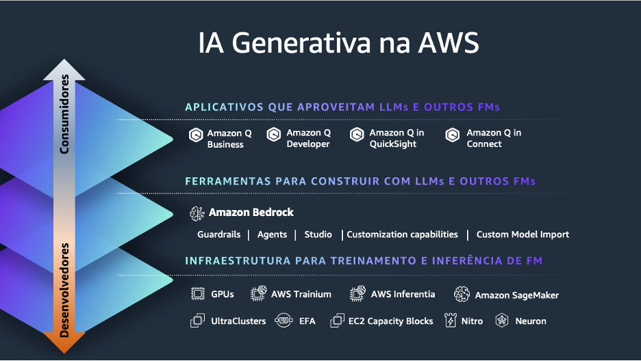 AWS GenAI Stack
