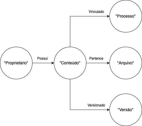 O schema do grafo do IU Docs