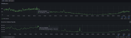 Figura 5. Escalonamento automático de recursos