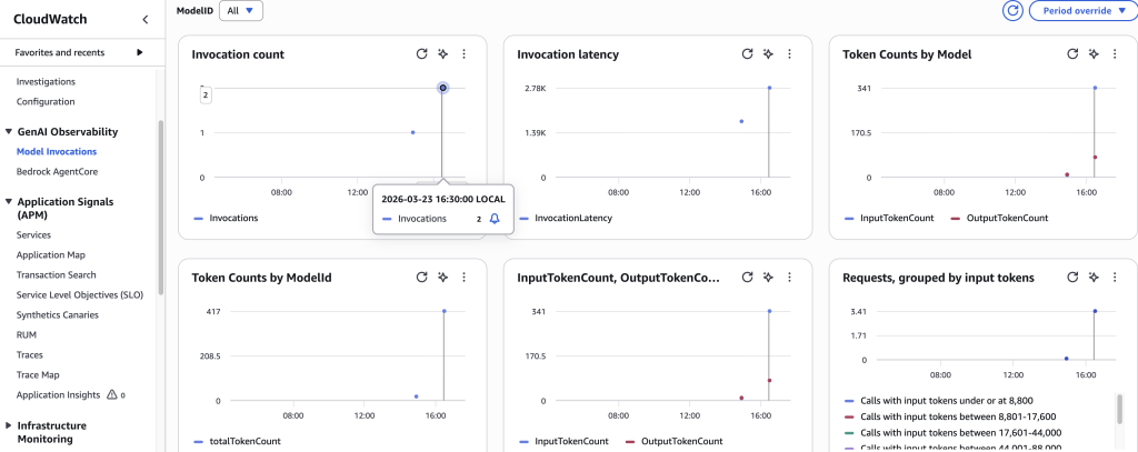 metricas do amazon bedrock no clodwatch