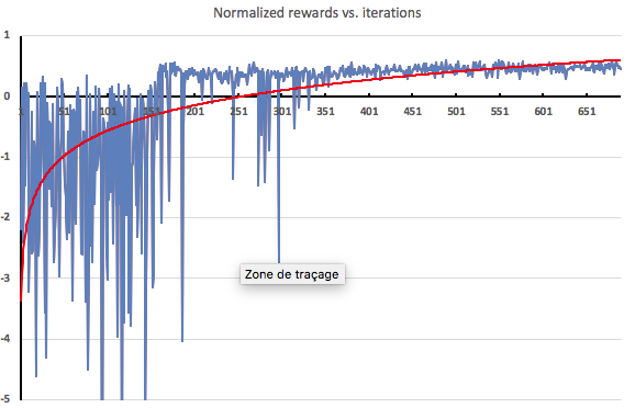 Rewards vs iterations