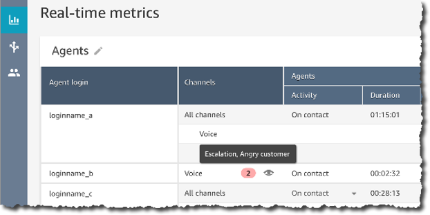Real Time alert based on rules