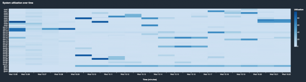 SageMaker screenshot