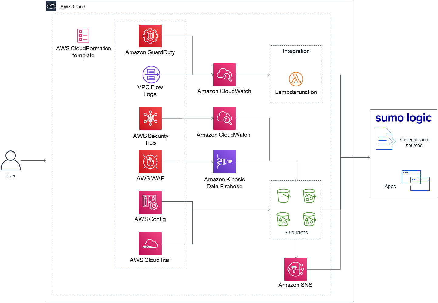 Architectural diagram.