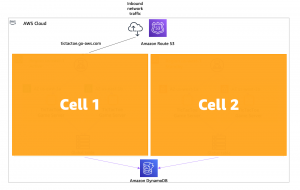 definition of a cell