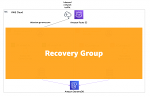 definition of a recovery group