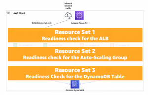 definition of a resource set