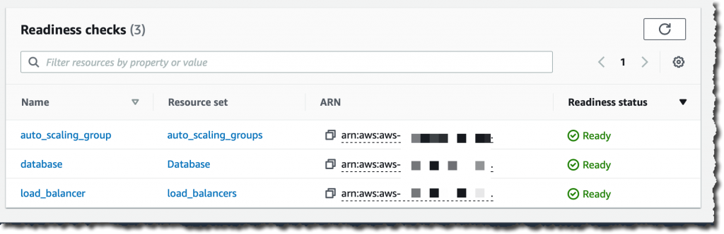 Three readiness checks