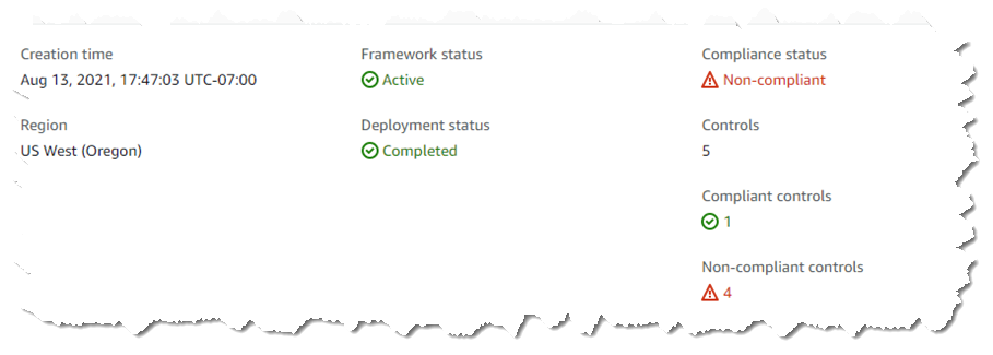 Summary of framework and control compliance