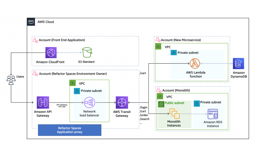 Refactor Spaces - 최종 아키텍처