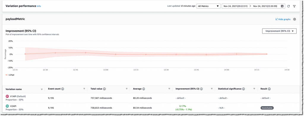 Evidently - experiment monitoring - improvement