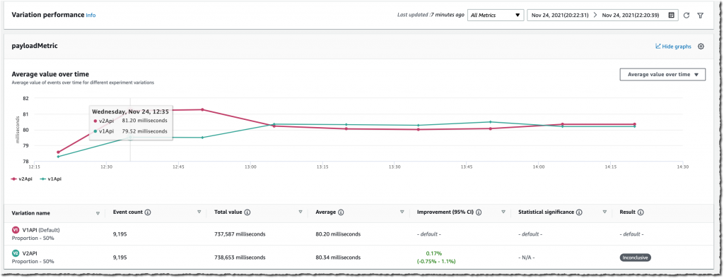 Evidently - experiment monitoring - average values