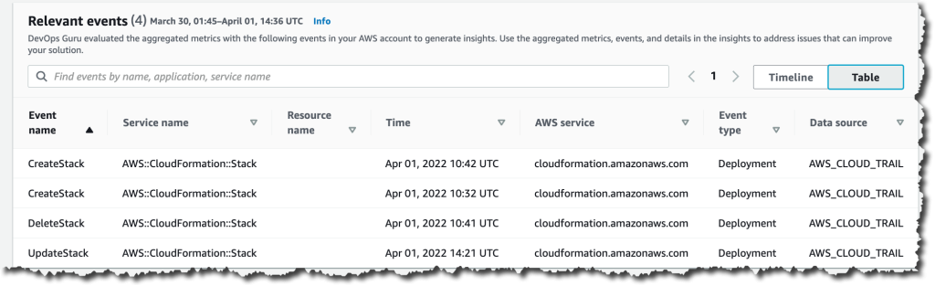Relevant info about the insight