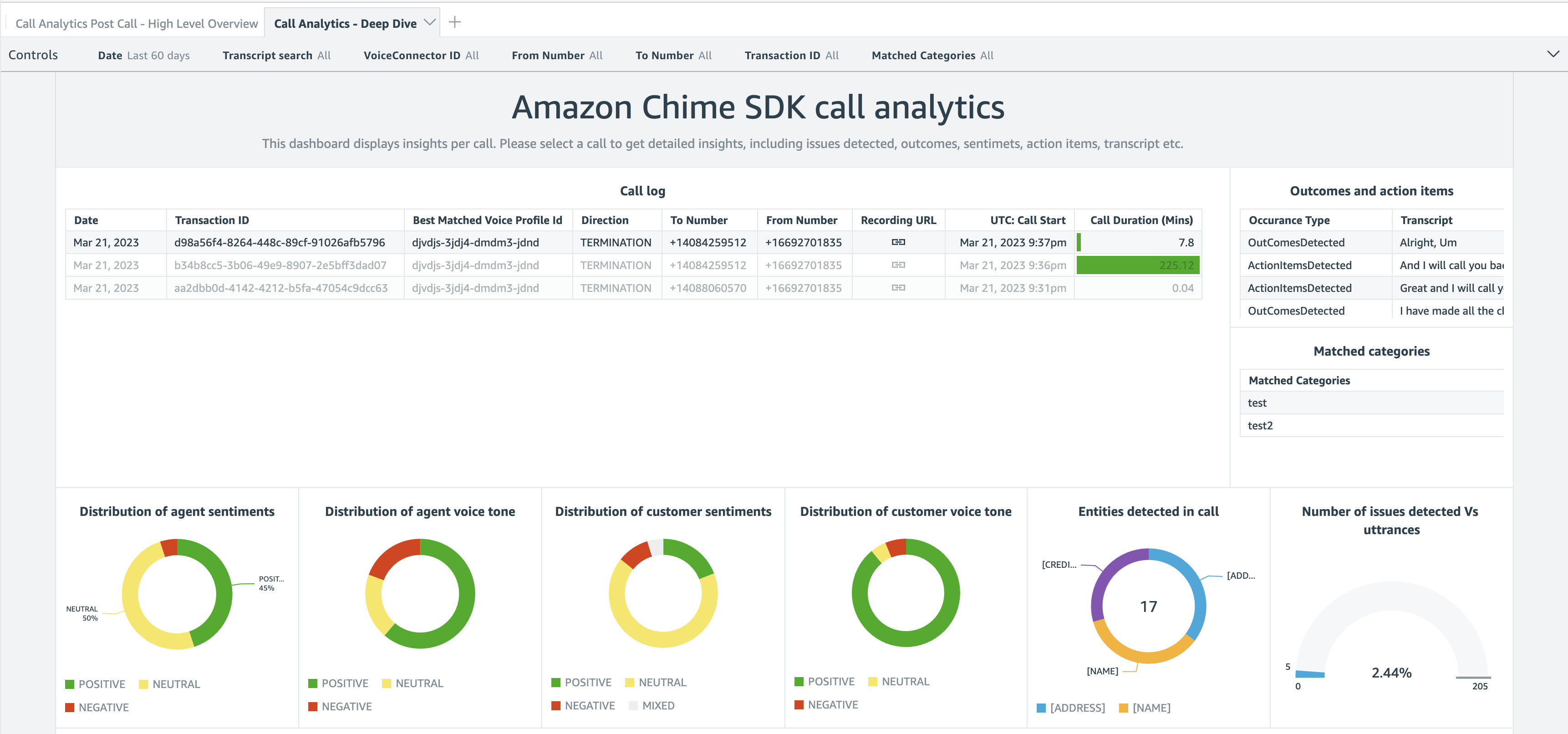 Chime SDK Call Analytics - dashboard general
