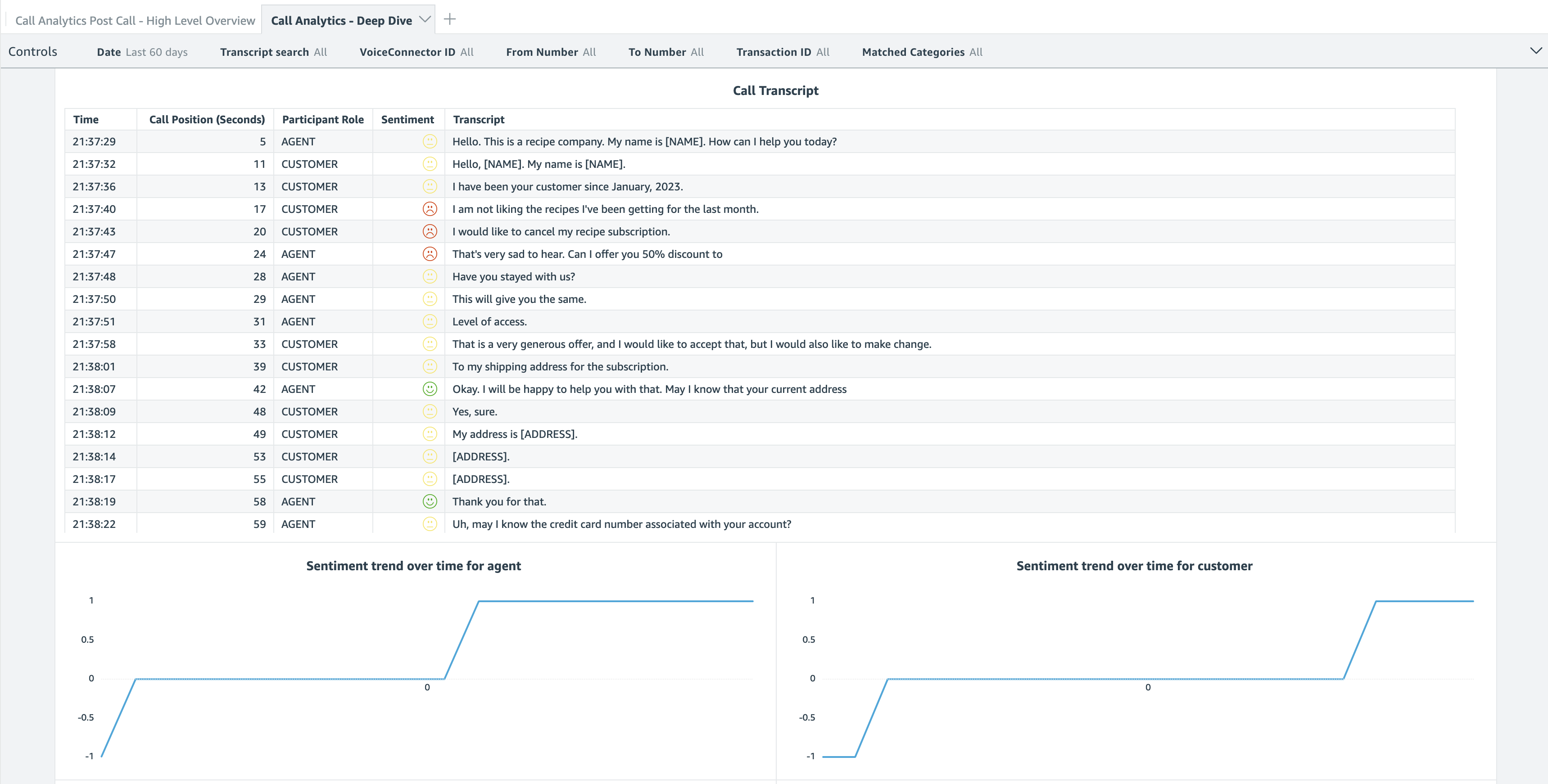Chime SDK Call Analytics - dashboard deep dive