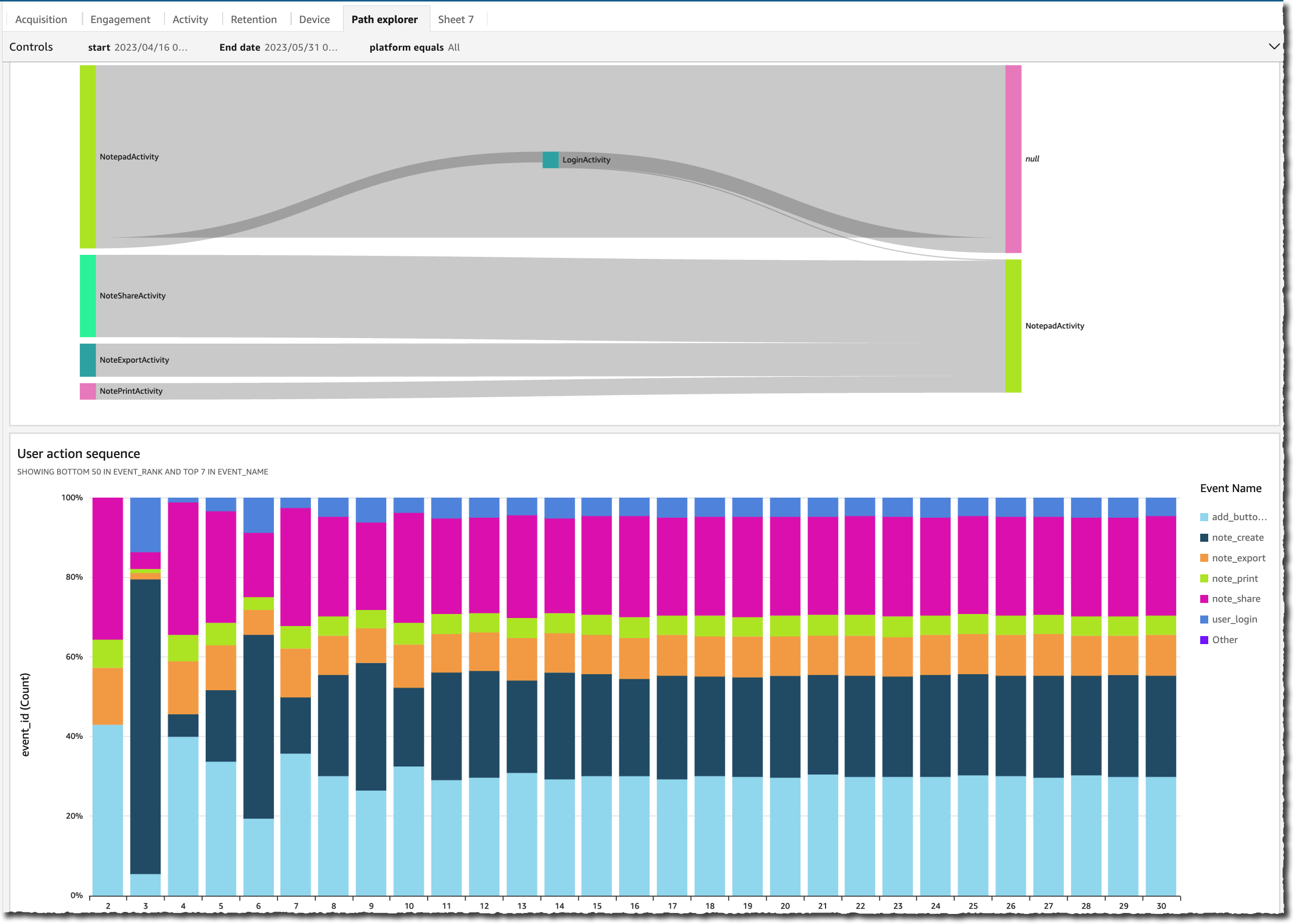 Clickstream analysis - path explorer dashboard