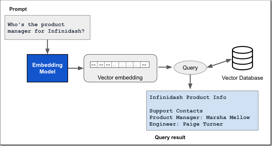 Knowledge Base for Amazon Bedrock