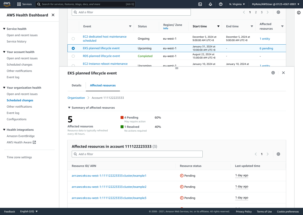 Affected resources view - Account level
