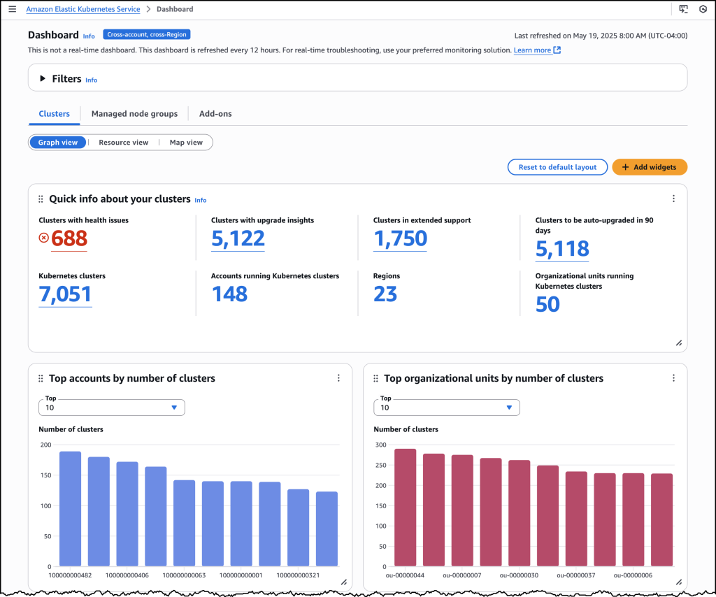 Screenshot of EKS Dashboard interface